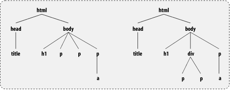 cssinheritancechart